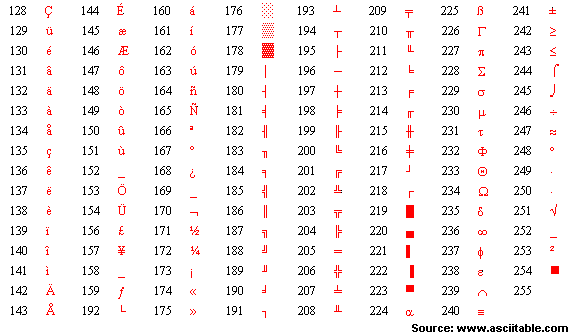 Alt символы. ASCII Table. Alt символы таблица. Таблица символов java. Символ пробела в java